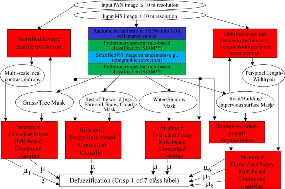 Remotesensing 04 02768f2