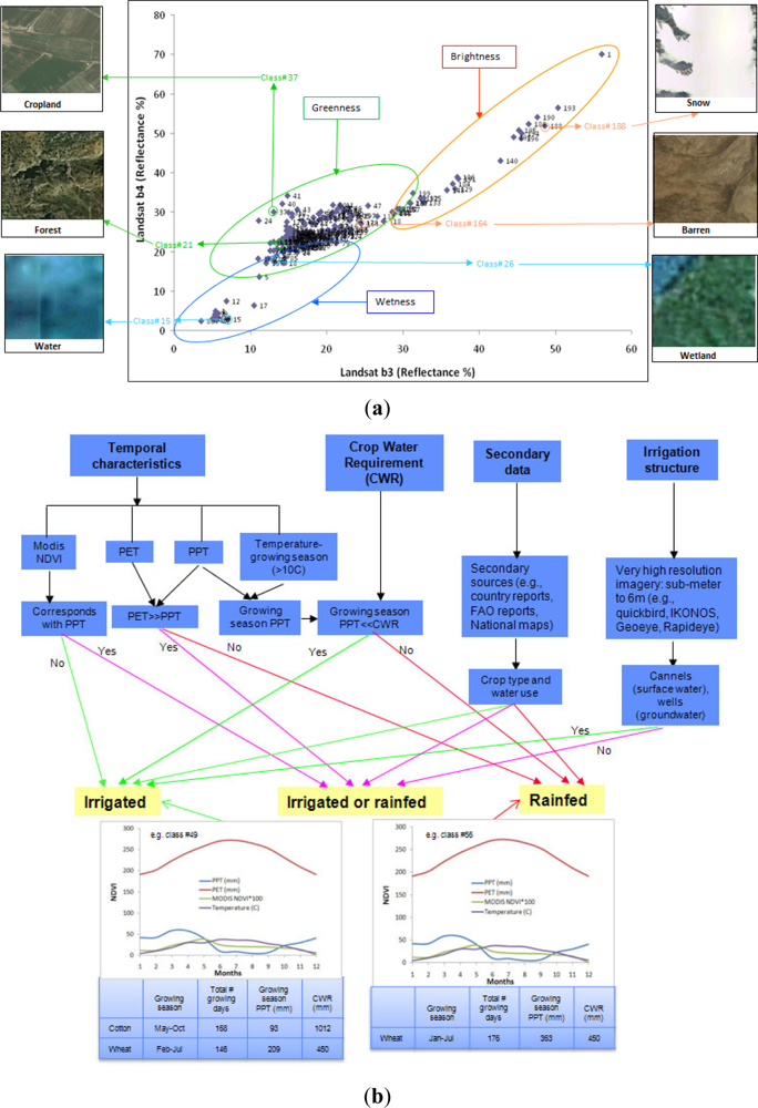 Remotesensing 04 02890f3a