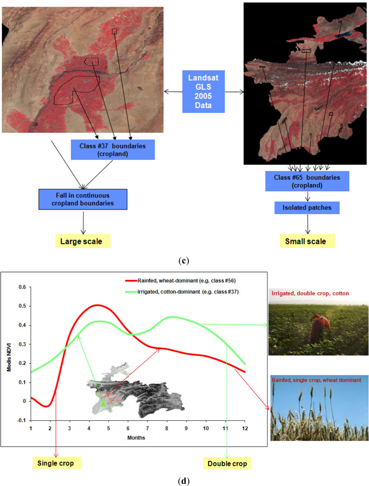 Remotesensing 04 02890f3b