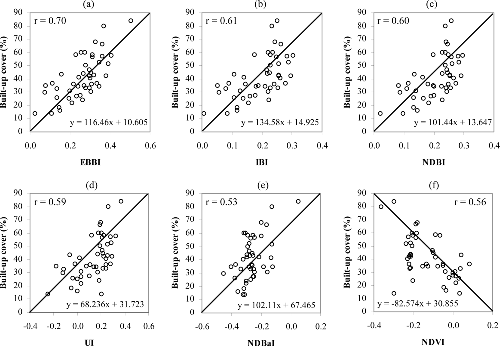 Remotesensing 04 02957f4
