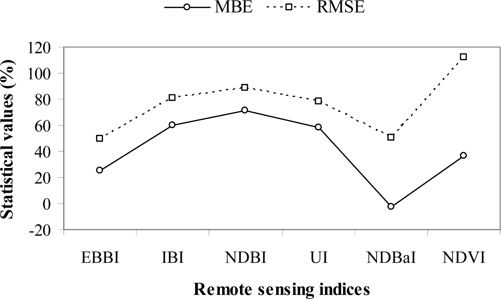 Remotesensing 04 02957f5