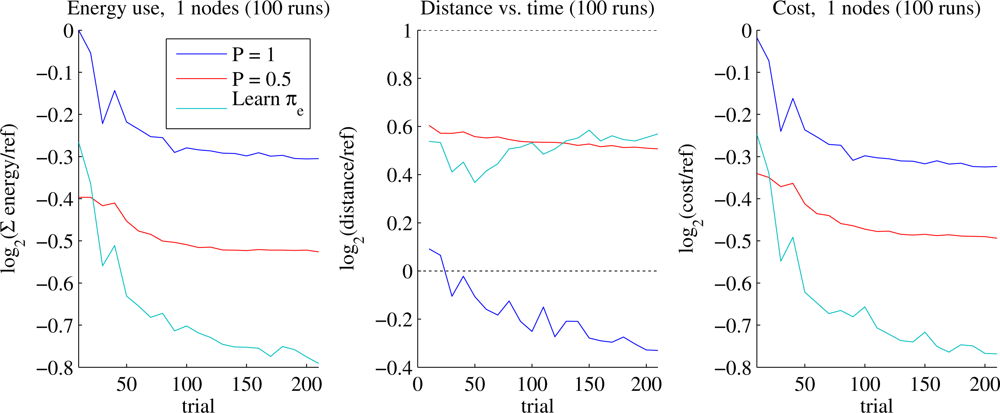 Remotesensing 04 02971f10