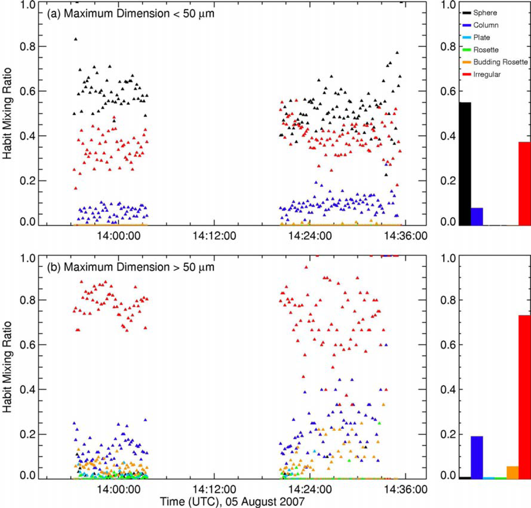 Remotesensing 04 03022f11