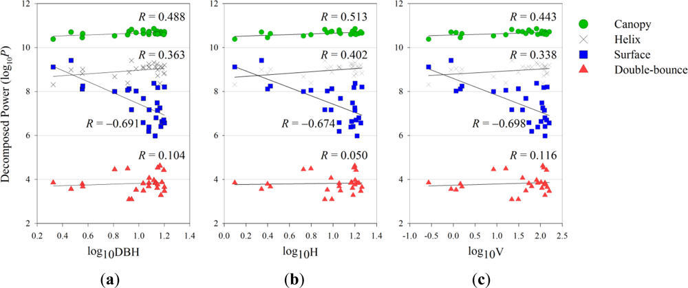 Remotesensing 04 03058f5