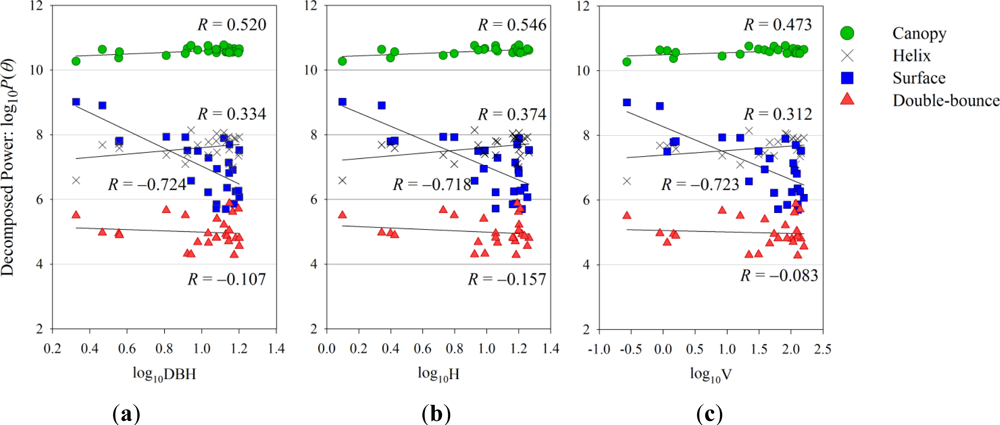 Remotesensing 04 03058f6