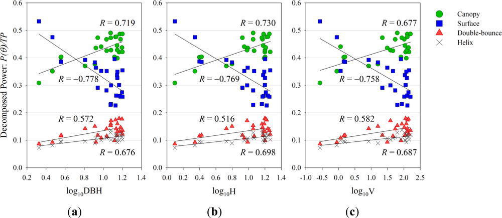 Remotesensing 04 03058f7