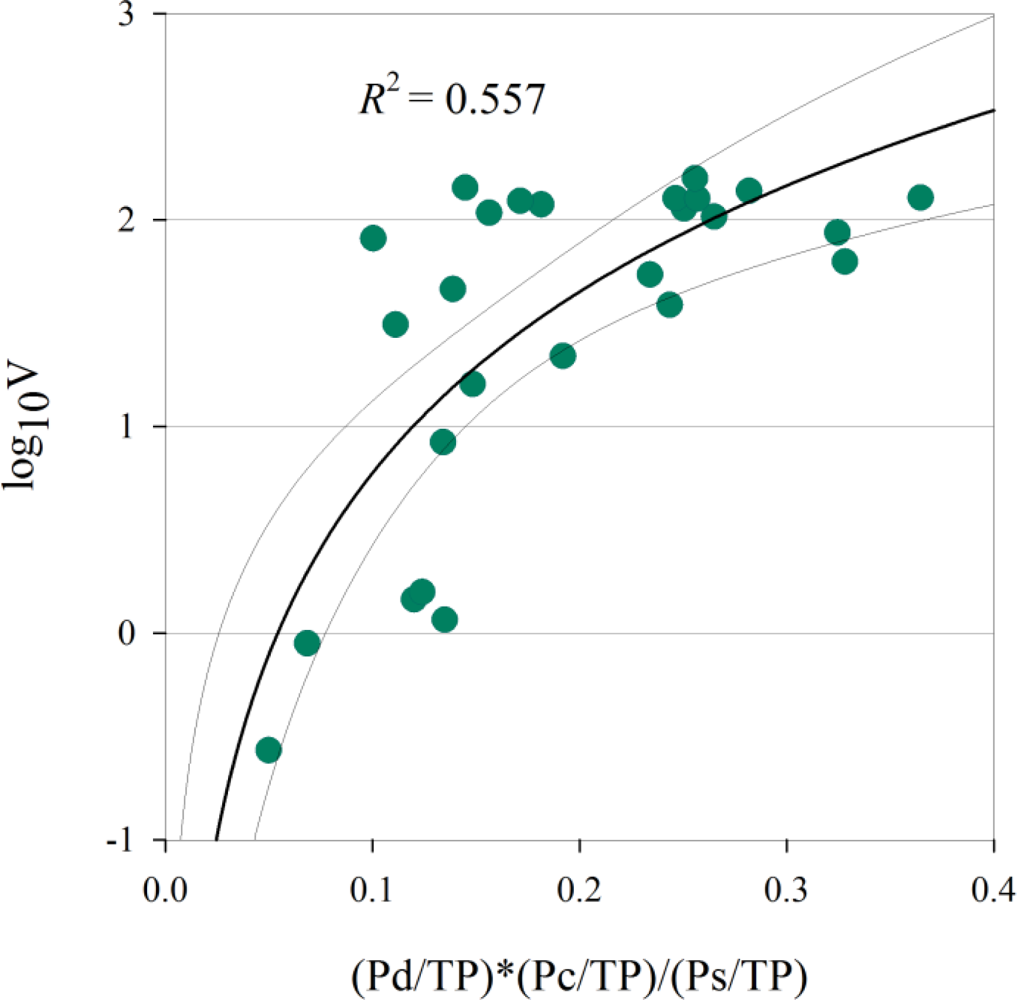 Remotesensing 04 03058f8