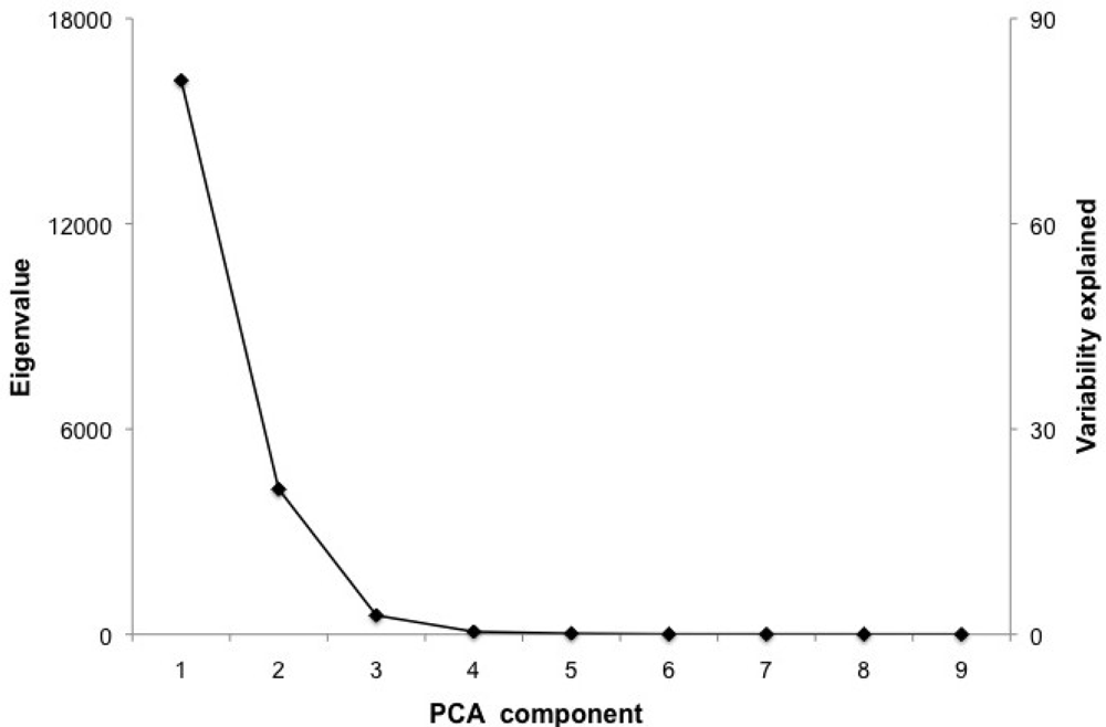Remotesensing 04 03078f11