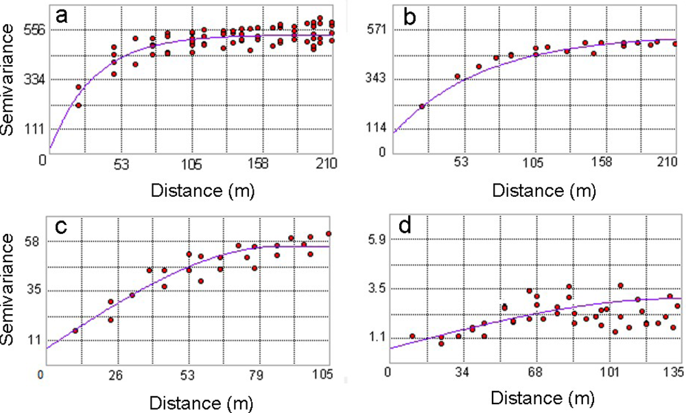 Remotesensing 04 03078f16