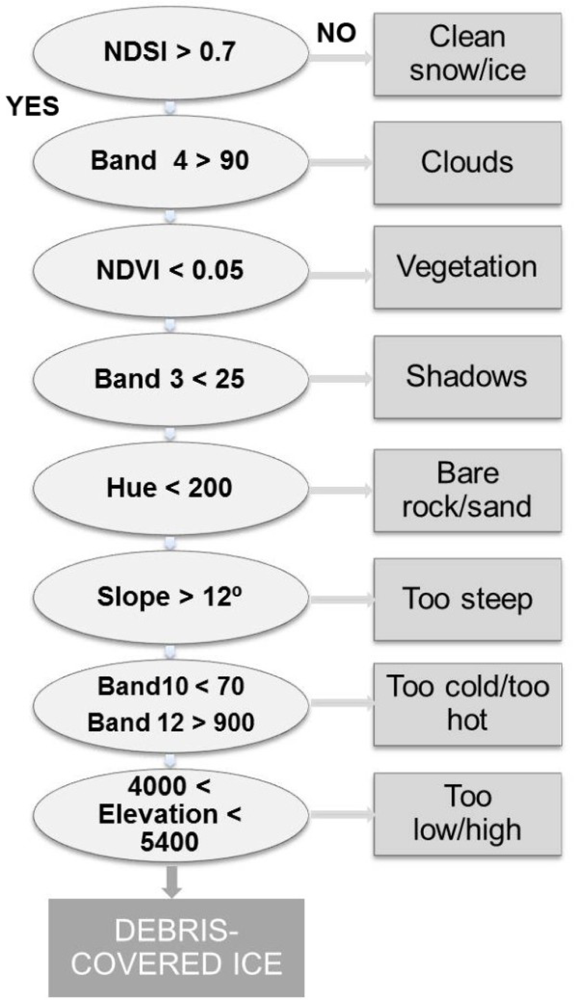 Remotesensing 04 03078f7