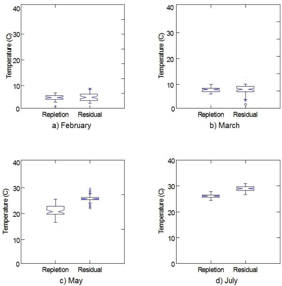 Remotesensing 04 03110f6