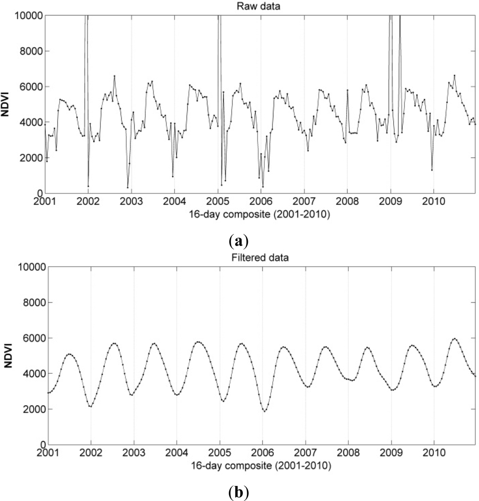 Remotesensing 04 03143f2