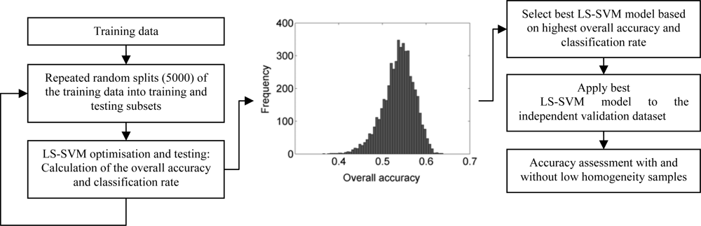 Remotesensing 04 03143f8