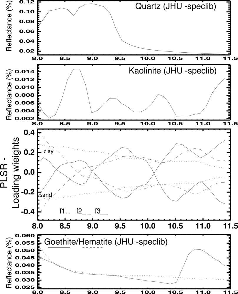 Remotesensing 04 03265f10
