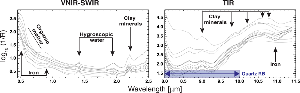 Remotesensing 04 03265f5
