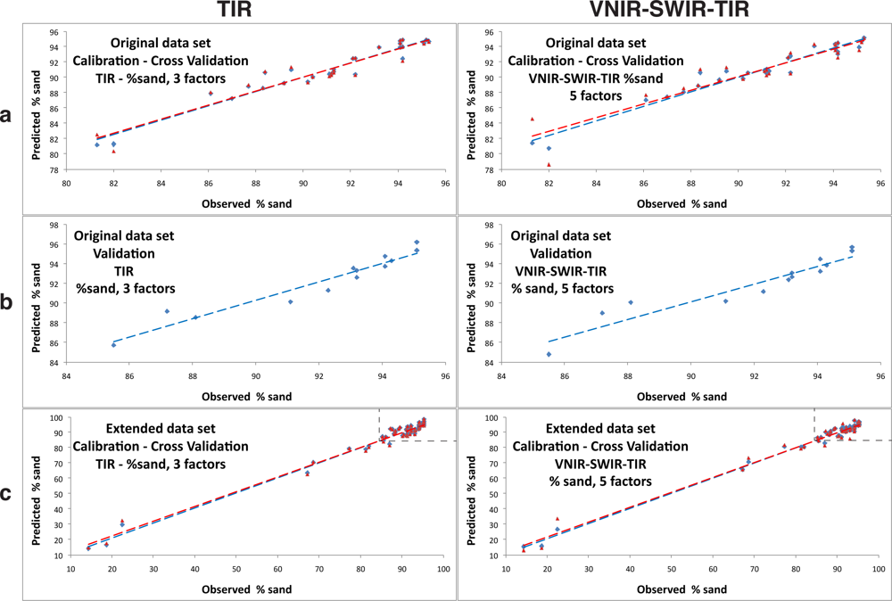 Remotesensing 04 03265f7
