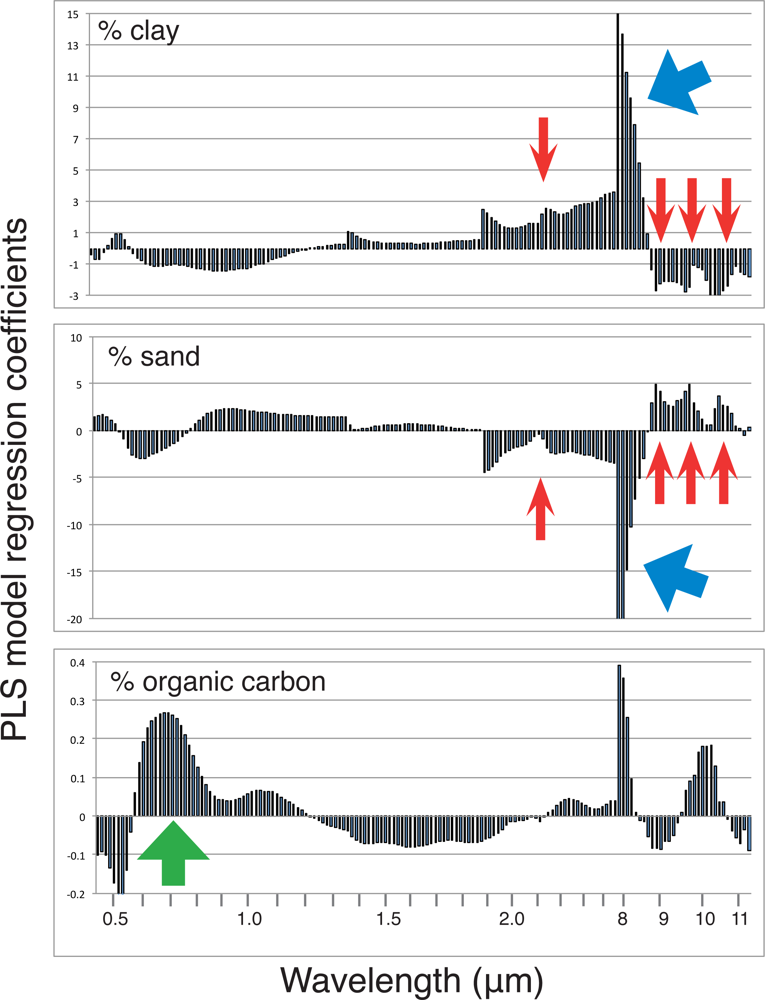 Remotesensing 04 03265f9