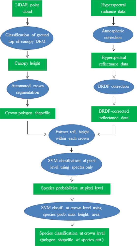 Remotesensing 04 03462f1
