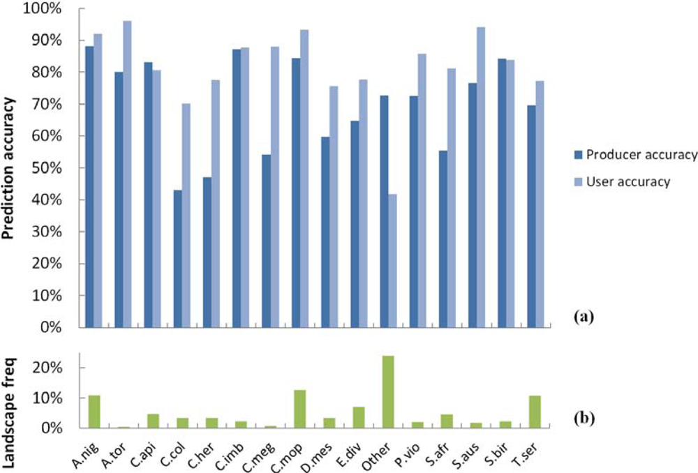 Remotesensing 04 03462f4