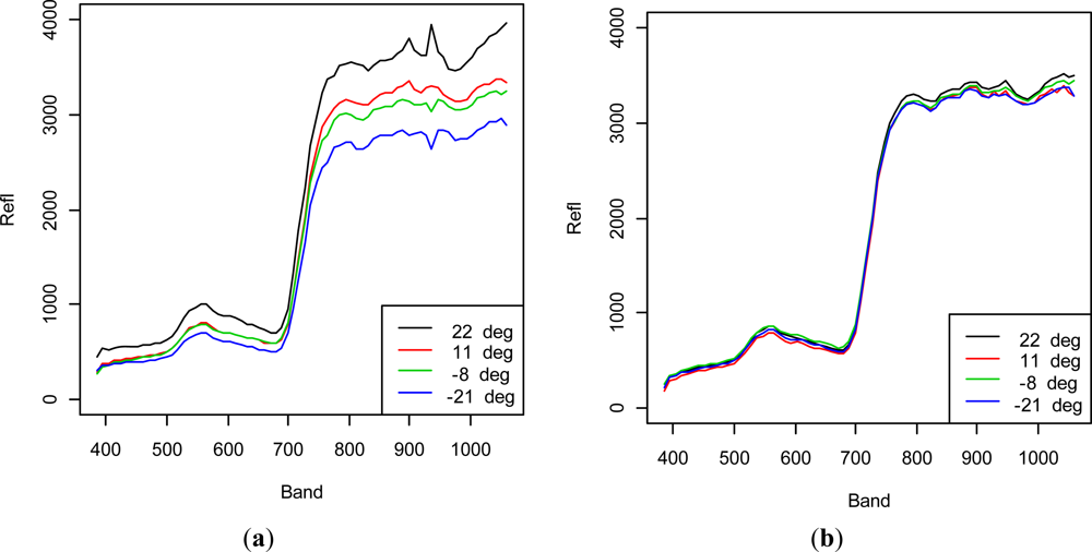 Remotesensing 04 03462f6