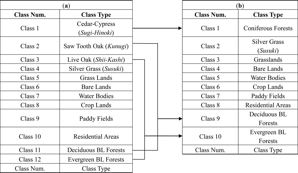 Remotesensing 04 03544t2
