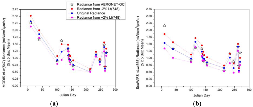 Remotesensing 04 03638f14