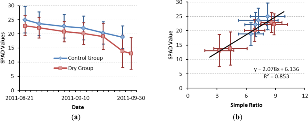 Remotesensing 04 03721f12