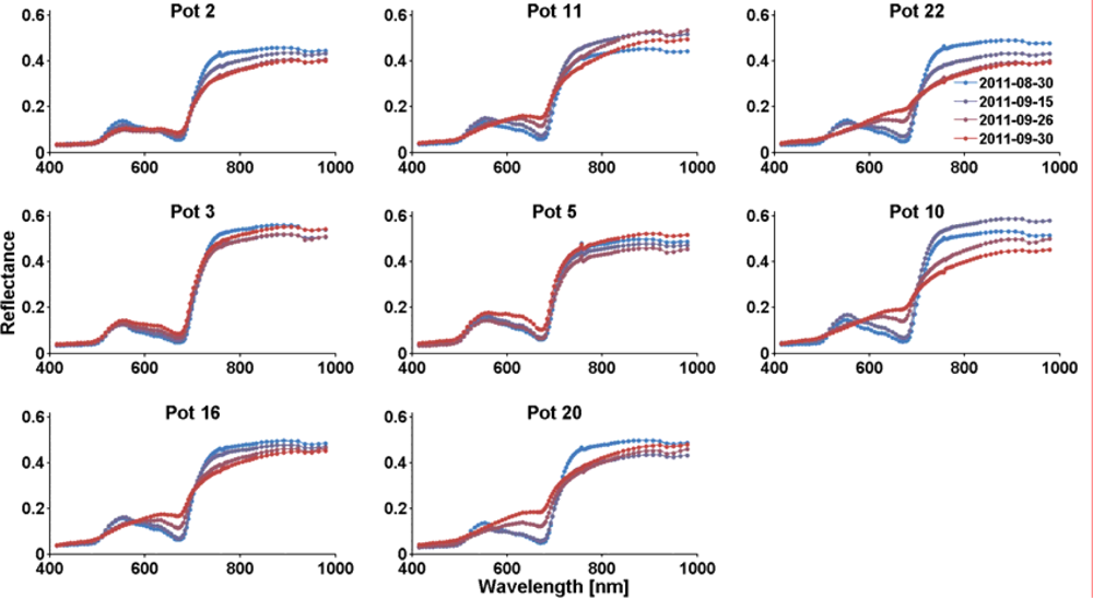 Remotesensing 04 03721f3