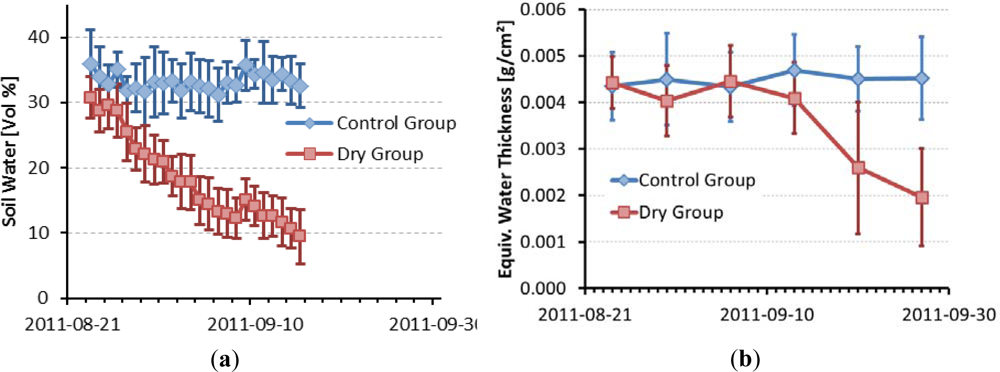 Remotesensing 04 03721f6