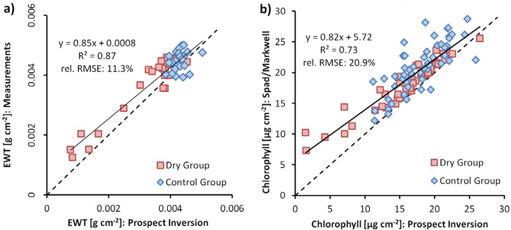 Remotesensing 04 03721f7