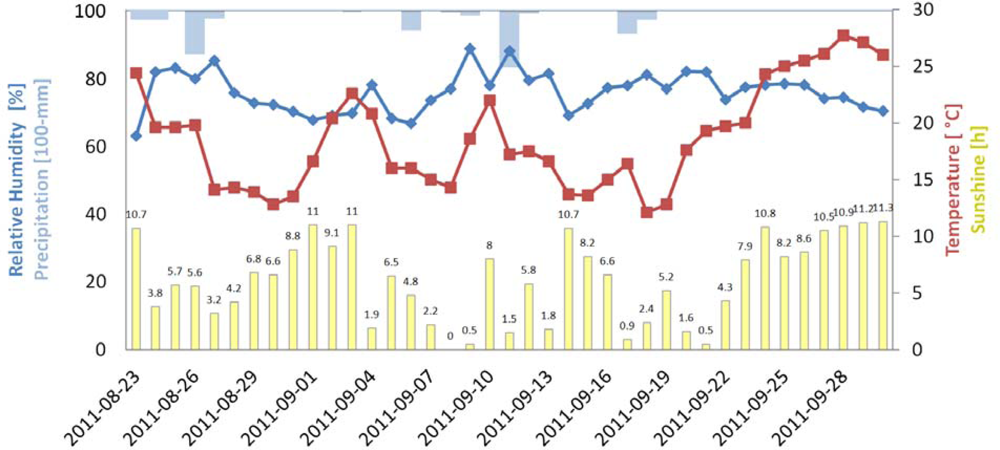 Remotesensing 04 03721f8