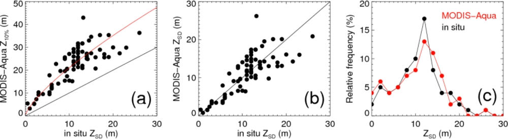 Remotesensing 04 03781f2