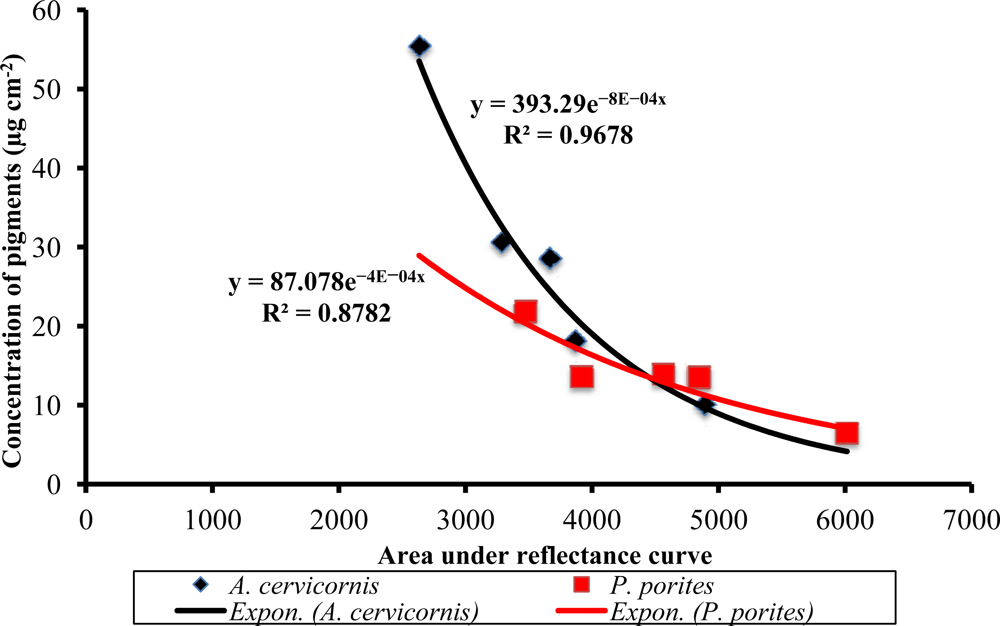Remotesensing 04 03813f7