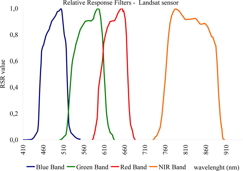 Remotesensing 04 03892f4