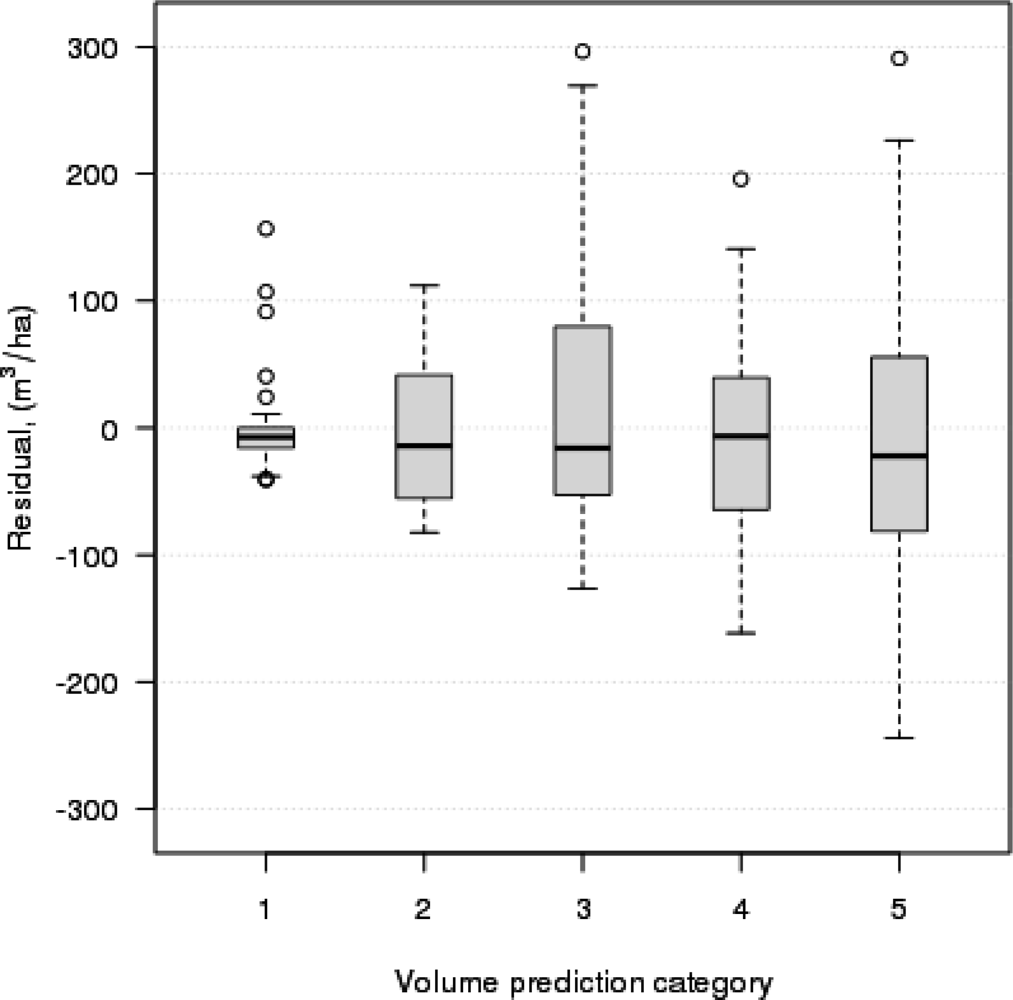Remotesensing 04 03920f6