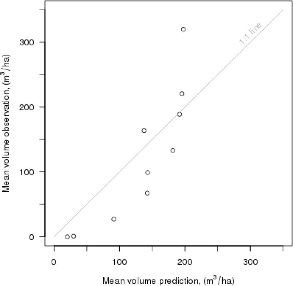 Remotesensing 04 03920f7