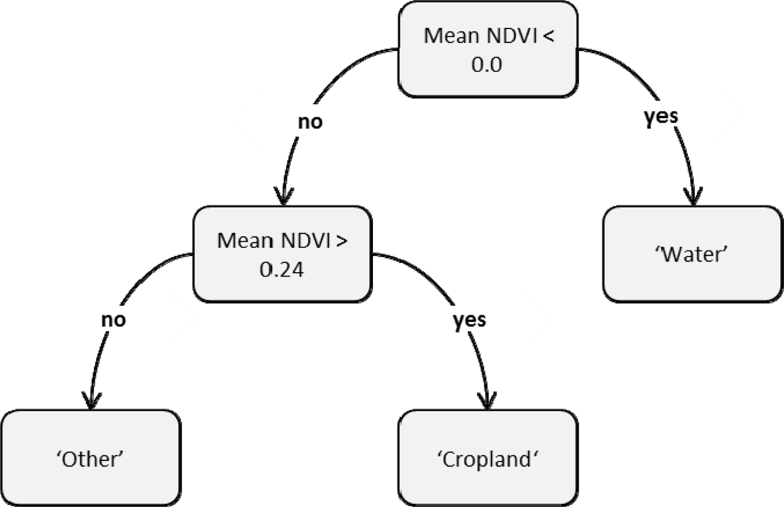Remotesensing 04 03972f3