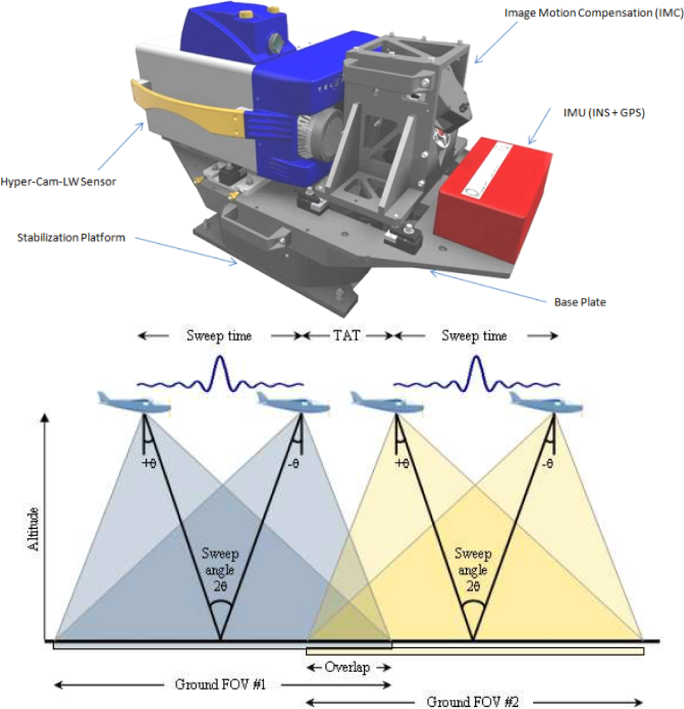 Remotesensing 04 03995f2