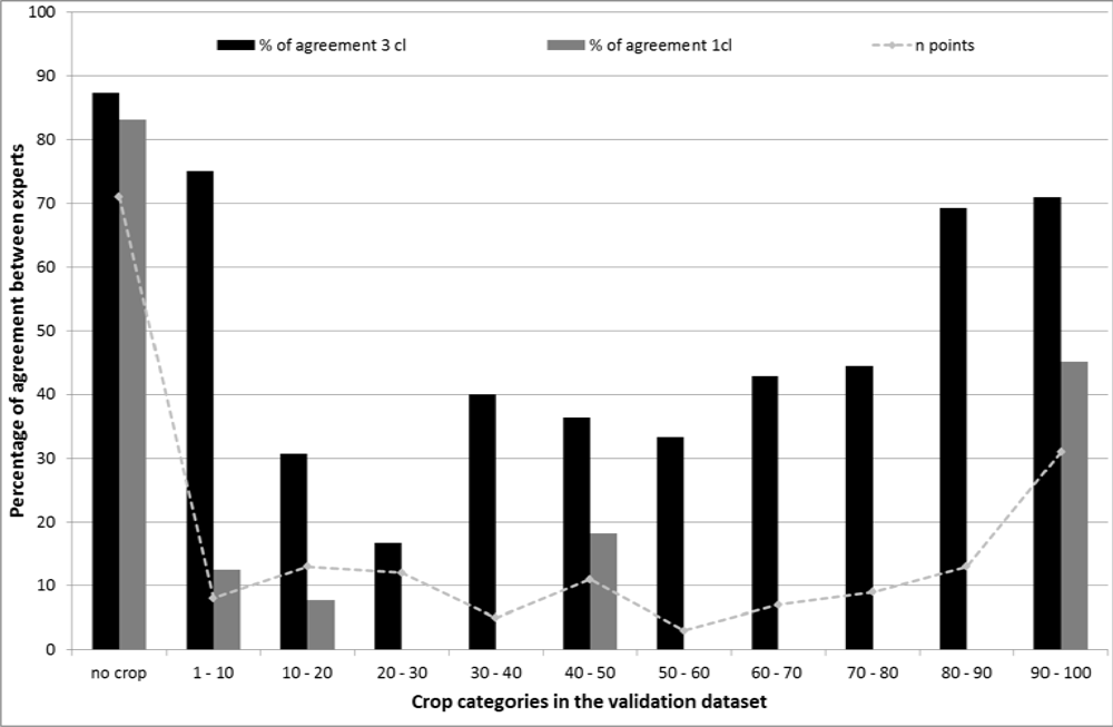 Remotesensing 05 00019f5