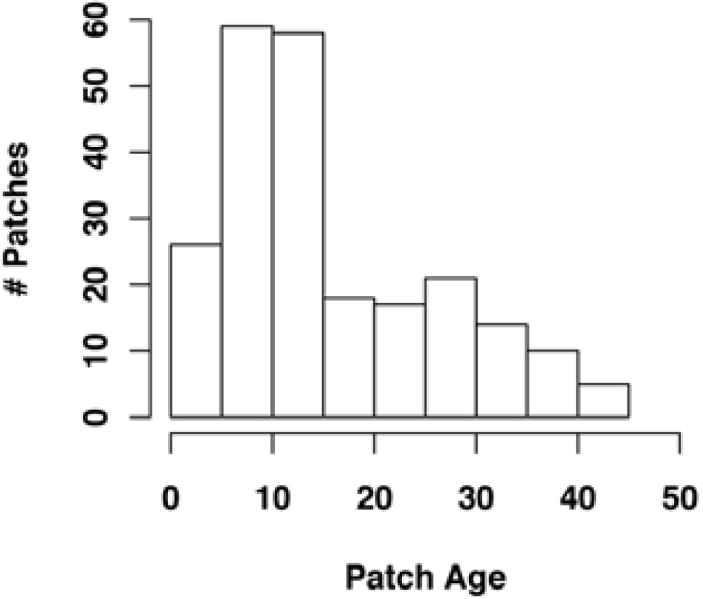 Remotesensing 05 00042f3