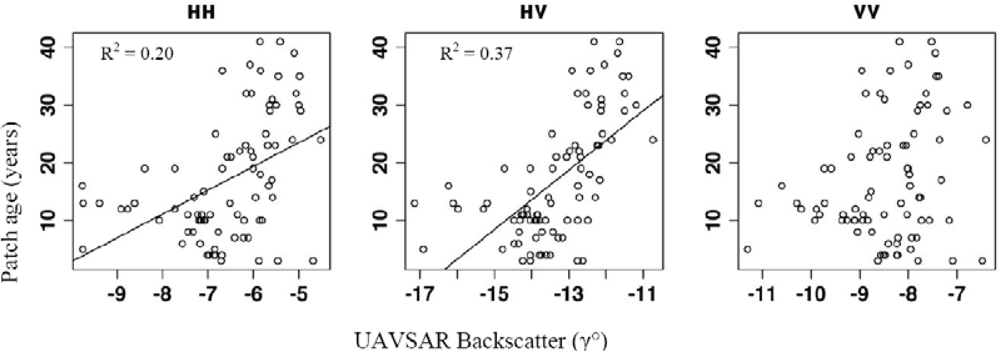 Remotesensing 05 00042f5