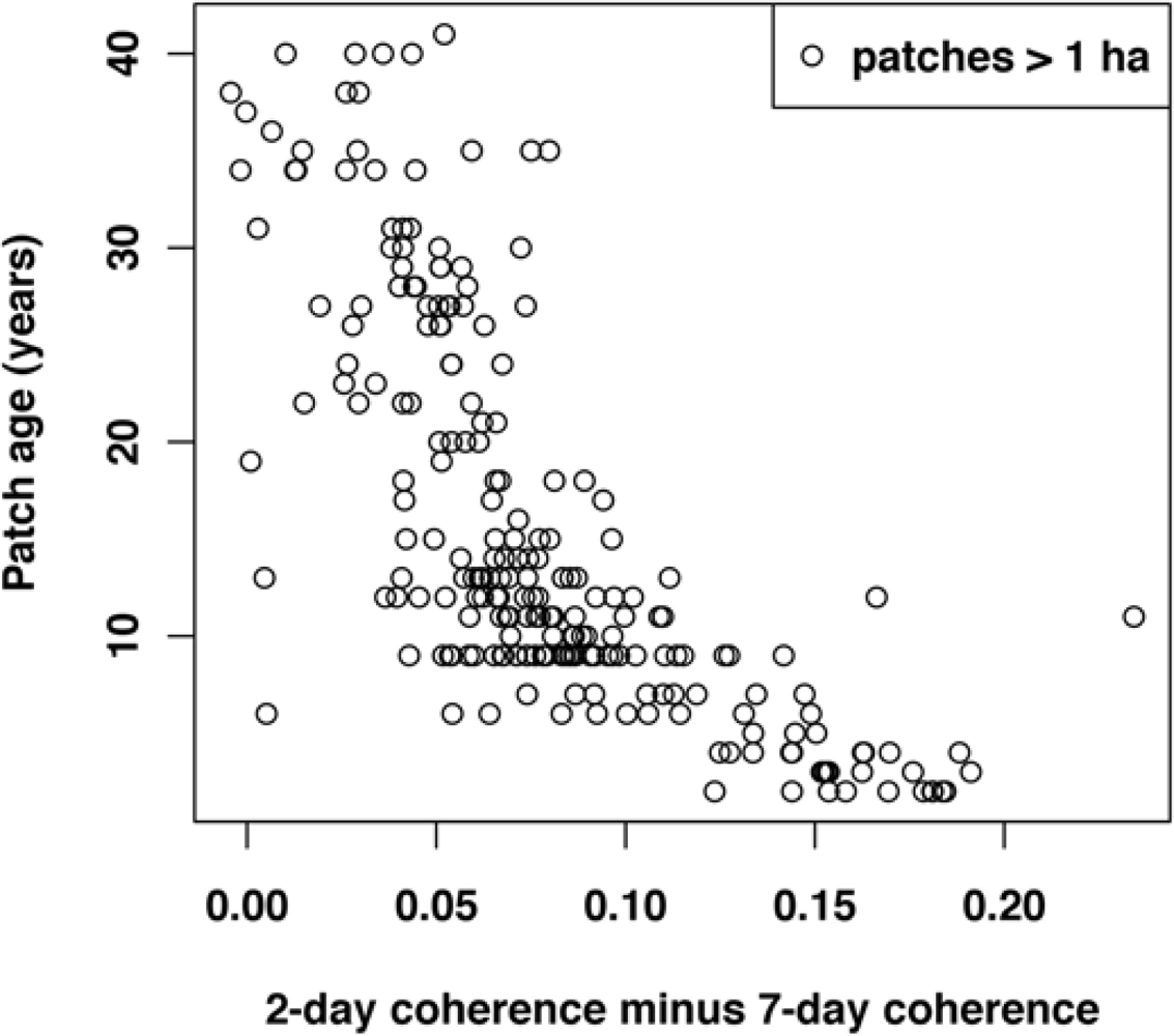 Remotesensing 05 00042f7