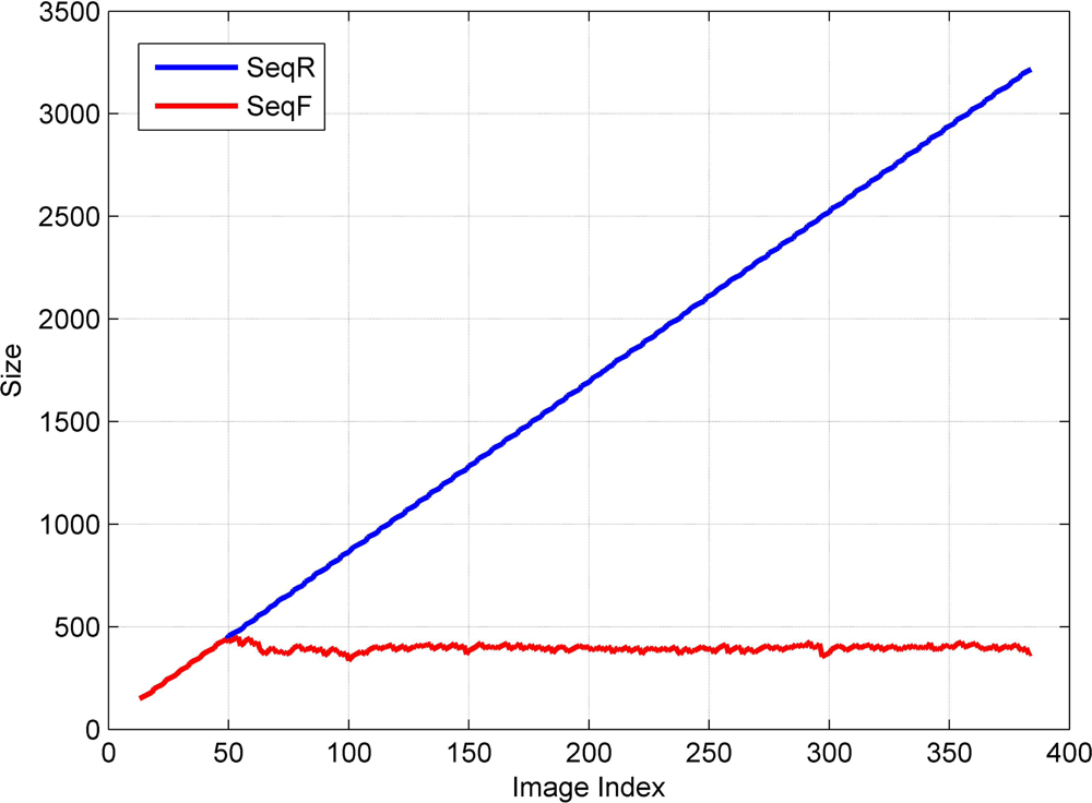 Remotesensing 05 00057f11