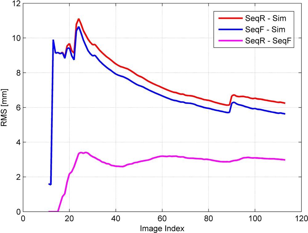 Remotesensing 05 00057f15