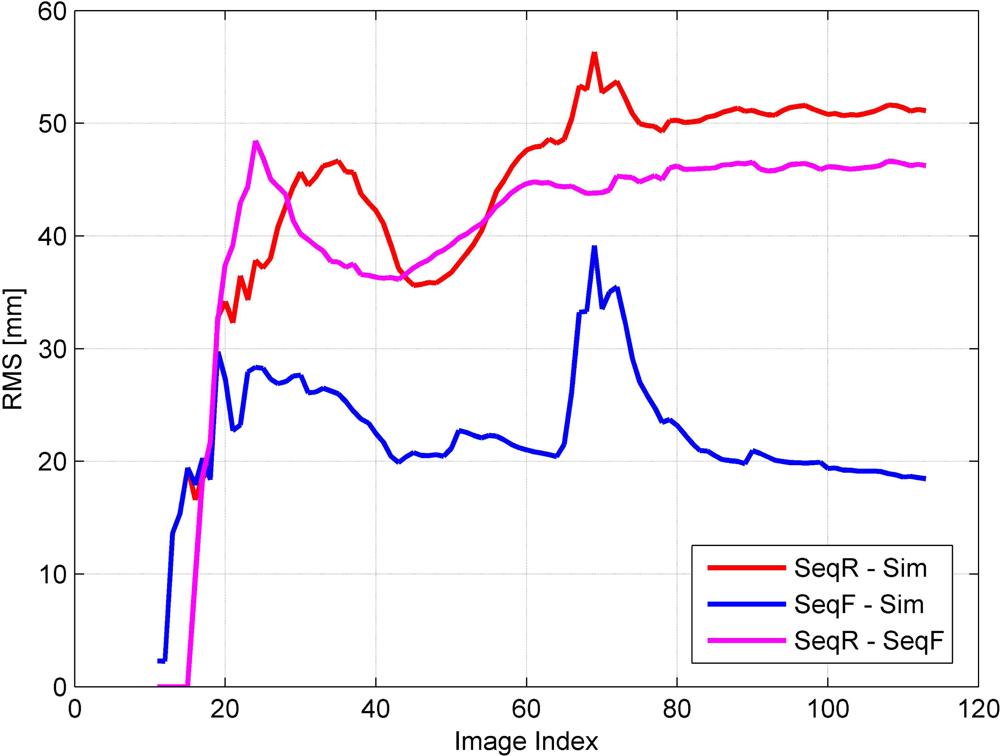 Remotesensing 05 00057f17