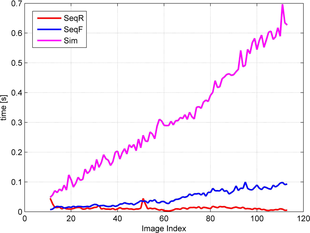 Remotesensing 05 00057f18