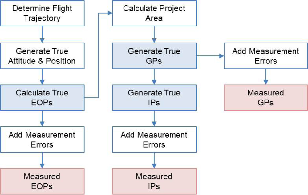 Remotesensing 05 00057f3