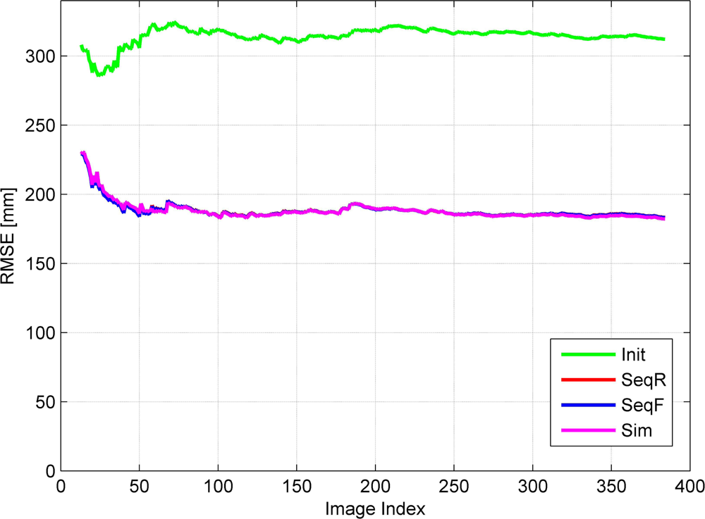 Remotesensing 05 00057f4