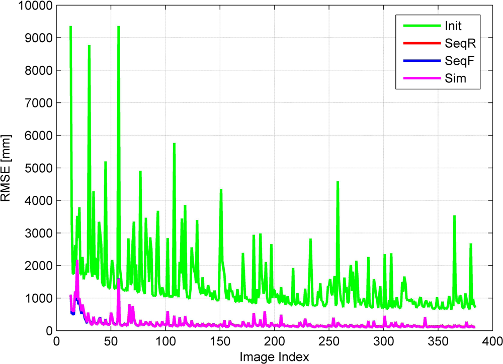 Remotesensing 05 00057f6