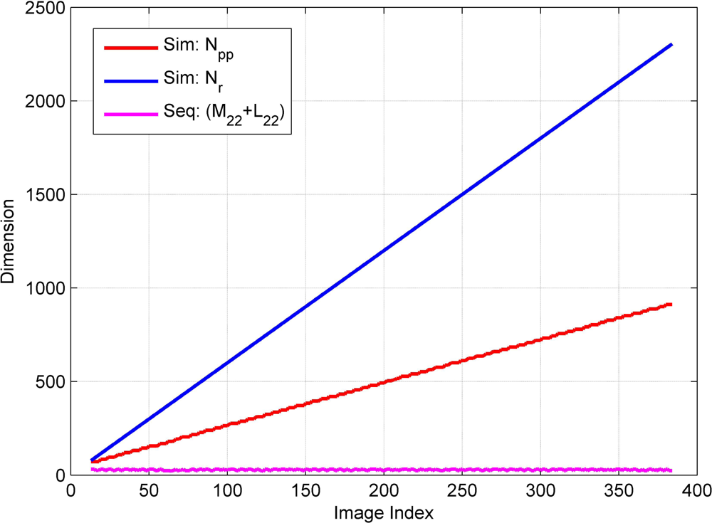 Remotesensing 05 00057f9